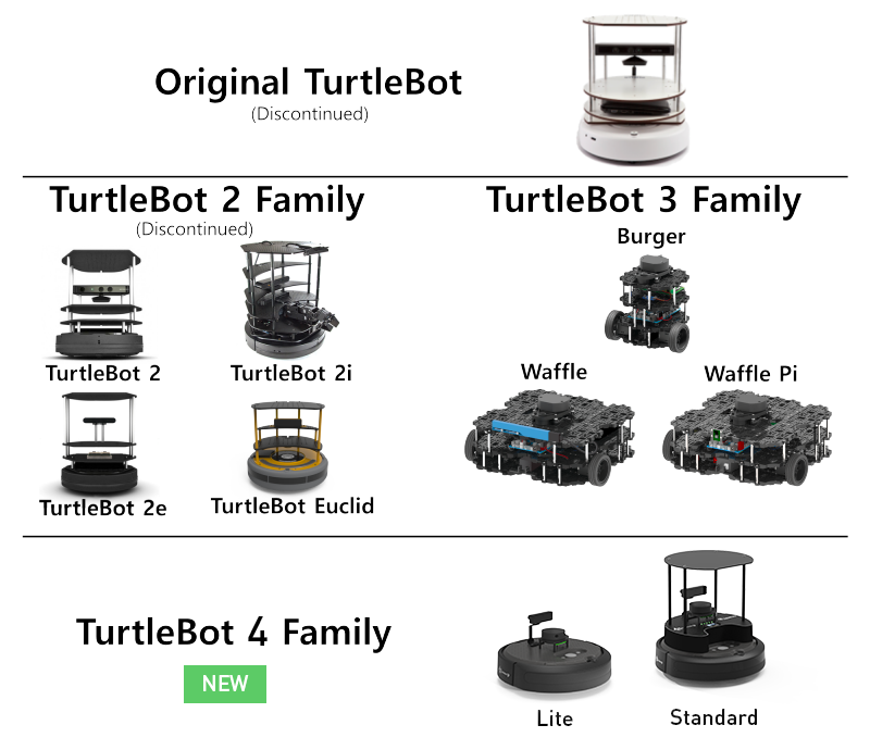 TurtleBot Family